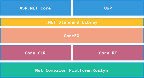 前端框架是什么意思_前端框架排行_asp.net web前端框架