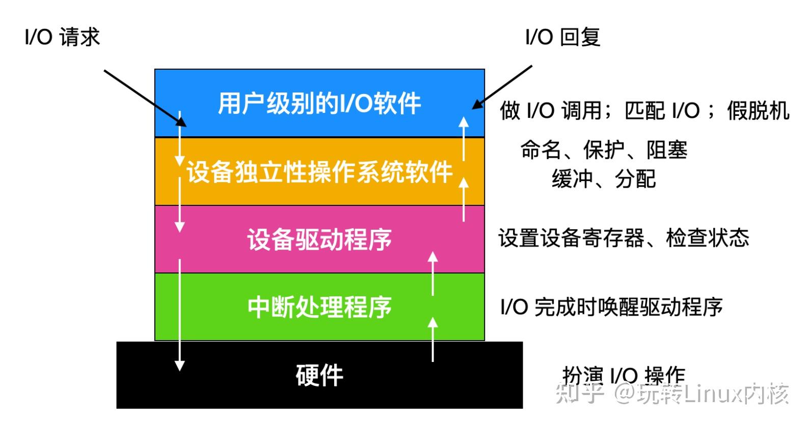 linux打开rar_linux怎么打开bashrc_linux打开应用程序