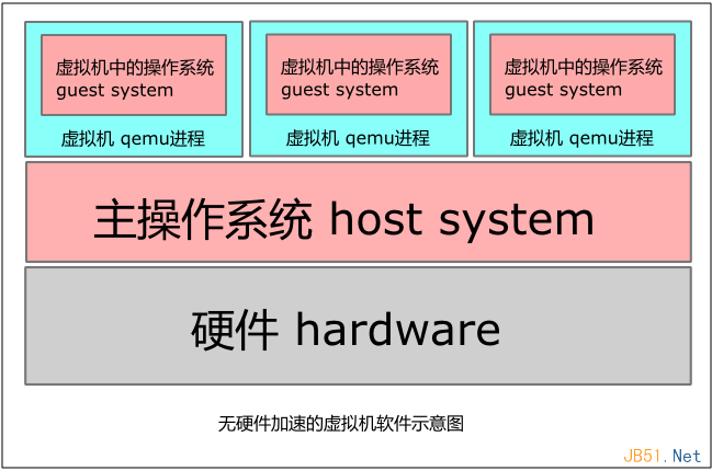 linux平台虚拟机_虚拟机ping通虚拟机_虚拟机上linux ping不通