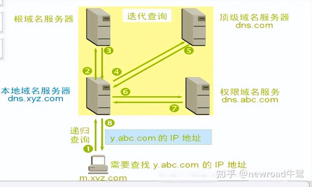 rm递归删除目录的参数是_递归显示目录_利用命令以递归的方式删除目录linux1和其下所有文件