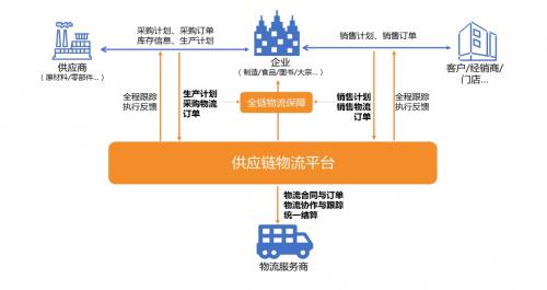 物流ETF516910_物流ETDETA_eta物流