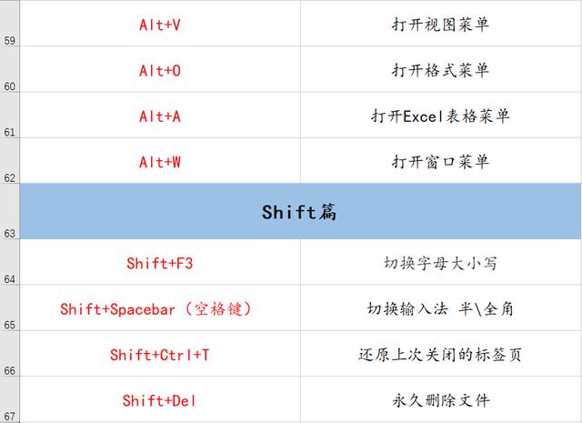 的快捷键是什么_快捷键是CTRL加什么_快捷键是哪个