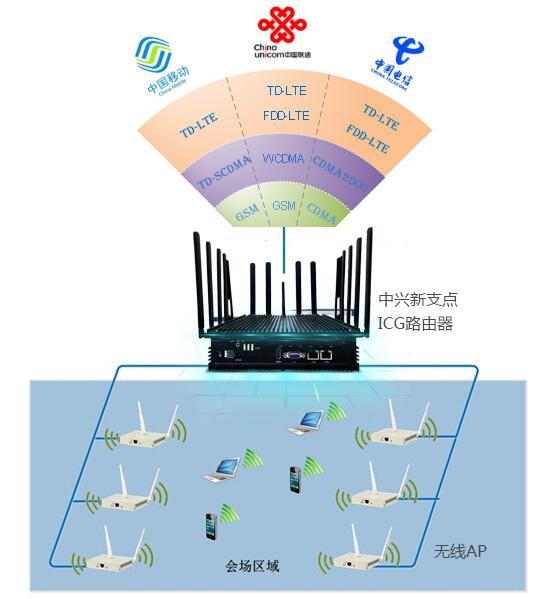 管理服务对象如何界定_wifi服务管理在哪_管理服务器