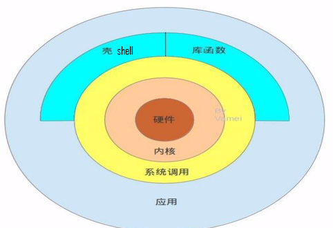 linux修改远程默认端口_修改远程linux主机的bash 脚本_linux怎么修改远程端口号