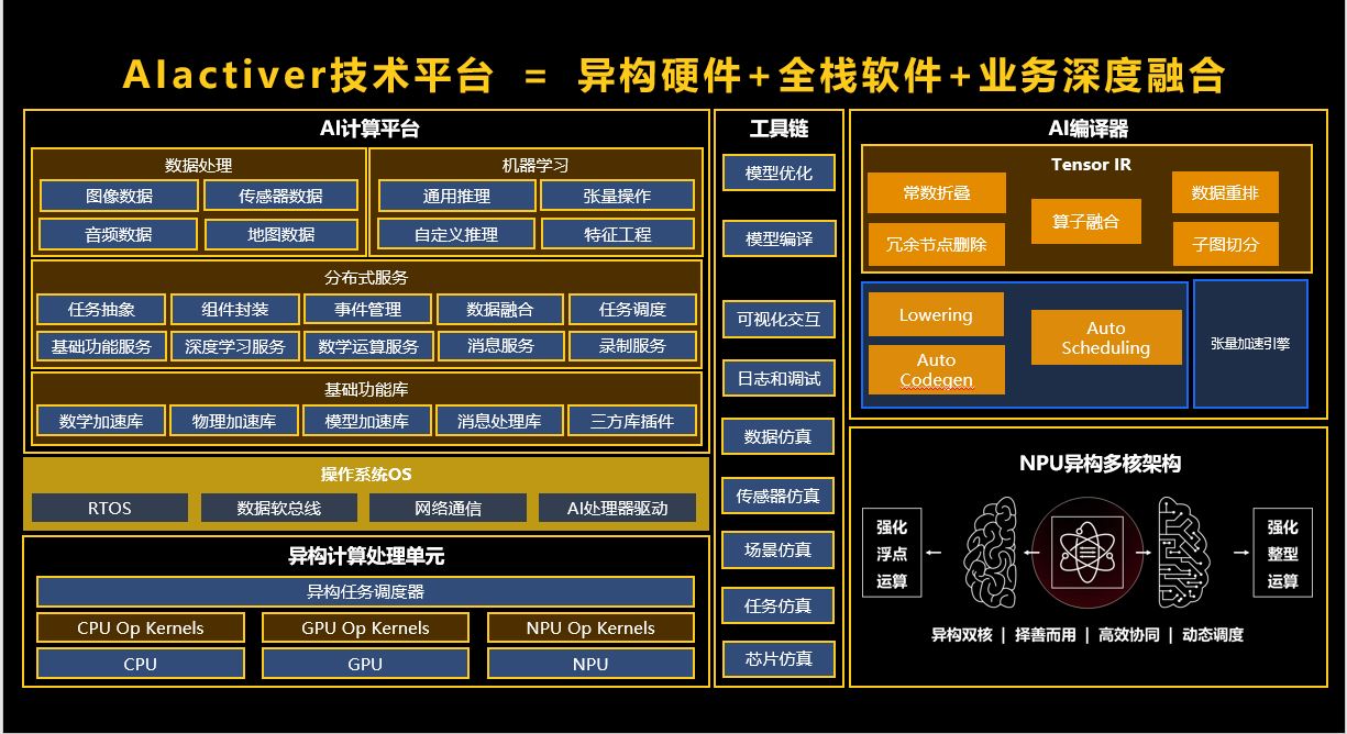 中文支持最好的debian_ubnt支持中文_中文支持AI模型