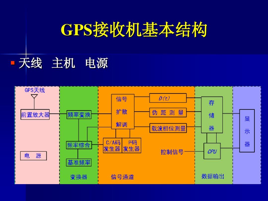 gps测量仪的工作原理 四川_gps测量仪器工作原理_测量仪器gps的使用方法