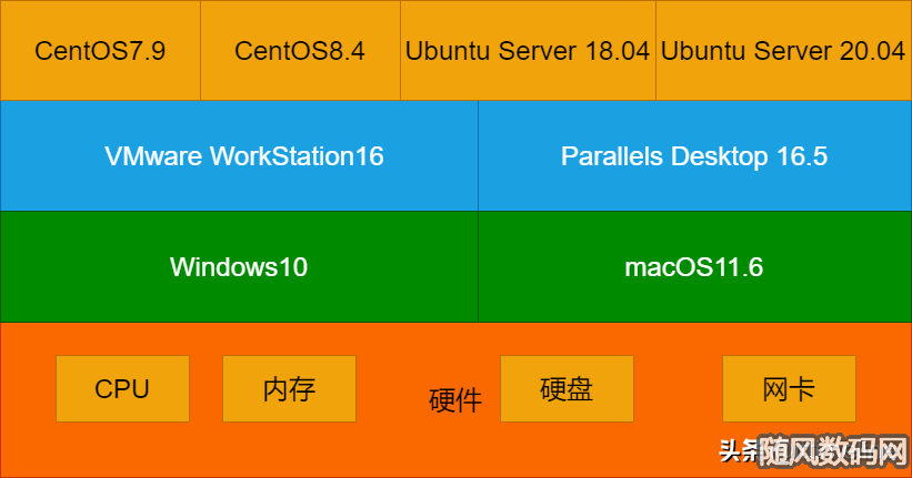 windows8 linux双系统-如何在一台计算机上同时安装Windows8和Linux操作系统：