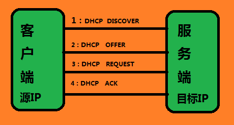 设置打开_设置下载_bootp和dhcp怎么设置