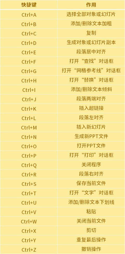 快捷键输入法切换_word公式快捷键输入_→输入快捷键--.