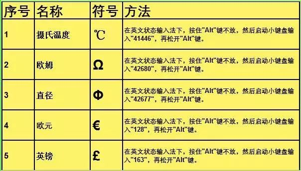 →输入快捷键--._word公式快捷键输入_快捷键输入法切换