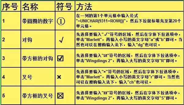 快捷键输入法切换_→输入快捷键--._word公式快捷键输入
