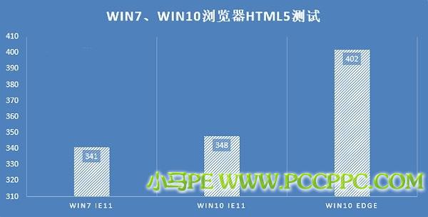 win10 win7对比-Windows 10与Windows 7：全面比较，探讨优劣