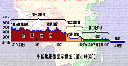 地形高度图下载_地形高度 cmap_地形高度是什么