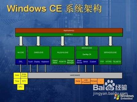windows ce 6.0 书_windows ce 6.0 书_windows ce 6.0 书
