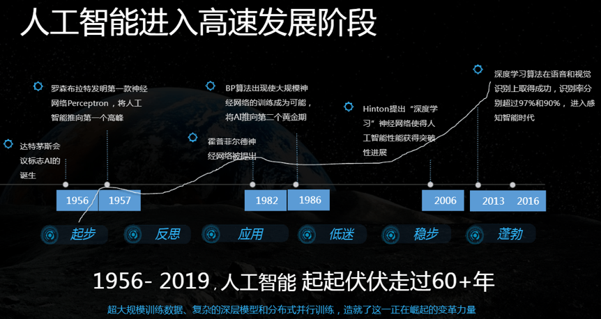 接入所有程序_ai能接入到exe程序中_接入技能什么意思