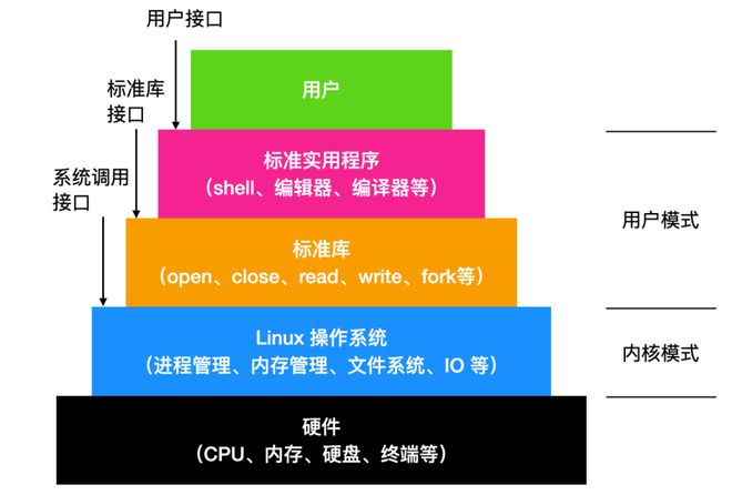 百度代理设置_linux 代理ping通百度_百度代理ip地址