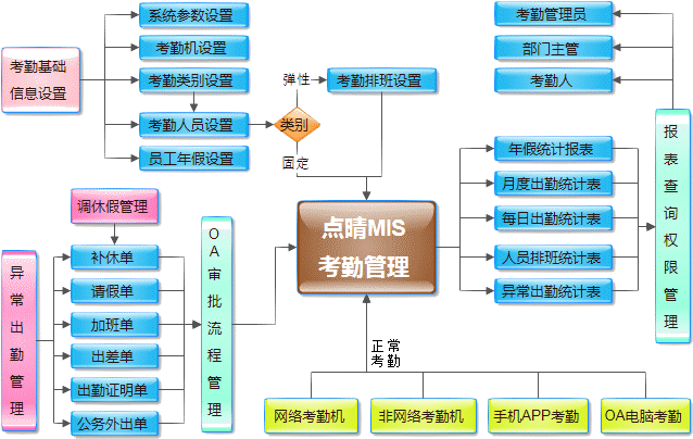 考勤管理程序怎么导出考勤记录_考勤数据导出来怎么处理_考勤管理系统标准版怎么导出考勤记录