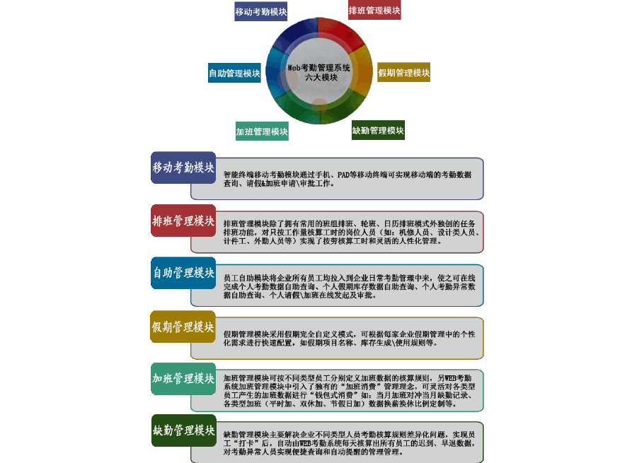 考勤管理系统标准版怎么导出考勤记录_考勤管理程序怎么导出考勤记录_考勤数据导出来怎么处理