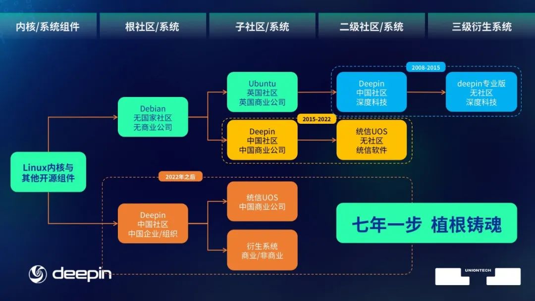 ubuntu桌面设置字体_ubuntu20字体大小设置_ubuntu字体设置