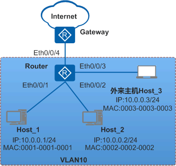 配置host表-网络管理员的指南：如何配置Host表以提升网络访问效率和安全性
