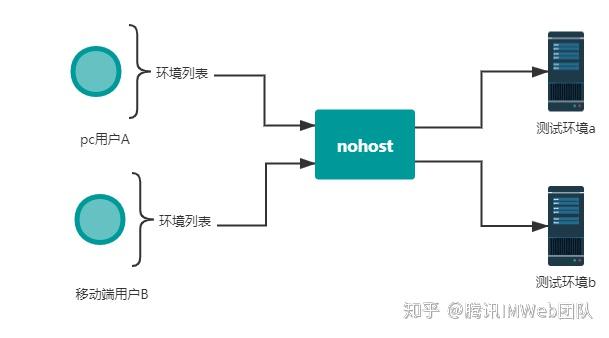 智界s7价格及配置表_锋兰达参数配置表_配置host表