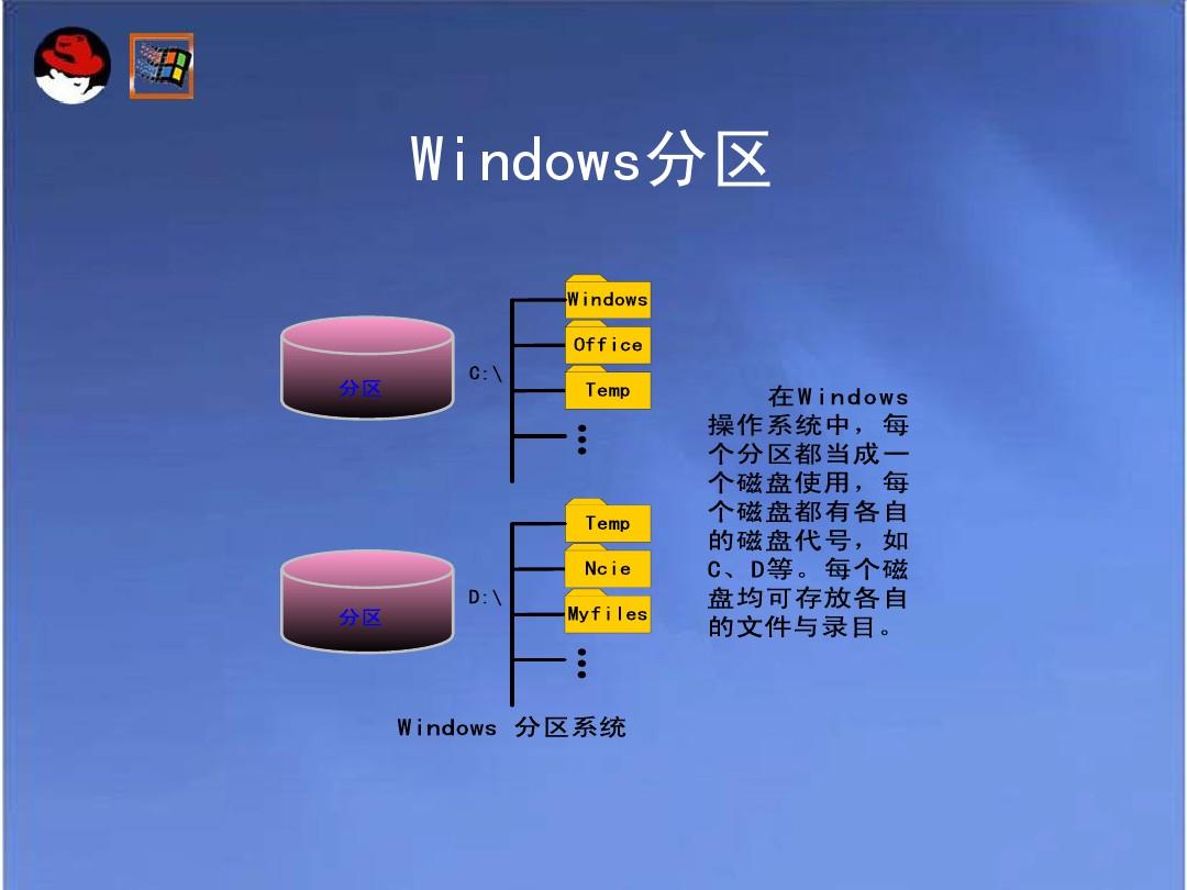 的磁盘空间_多用户 不同的磁盘空间 windows_磁盘空间使用情况命令