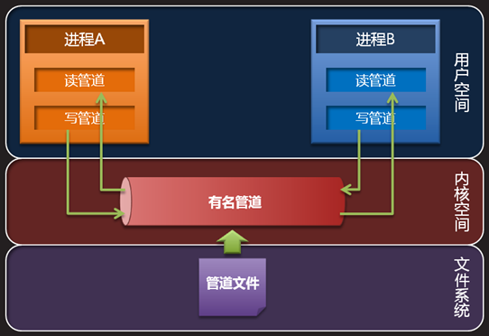 unix网络编程源码运行_unix编程_unix网络编程卷一