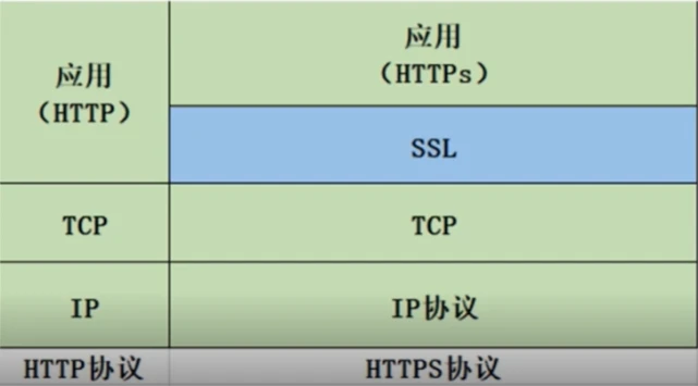 认证ssl证书_ssl认证_ssl证书认证过程