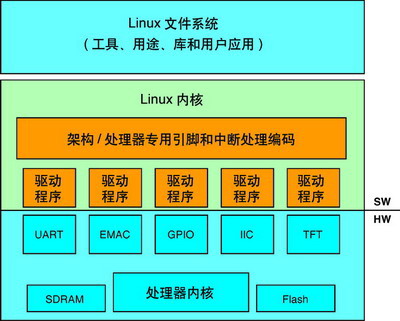 linux查看文件系统_查看文件系统的命令_查看文件系统类型