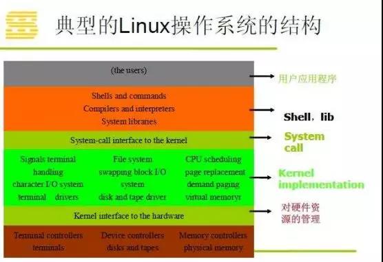 linux 用户管理 命令_linux管理员命令_linux管理命令