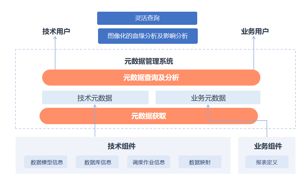 界面剂起什么作用_informix界面_界面上水波纹代表啥意思