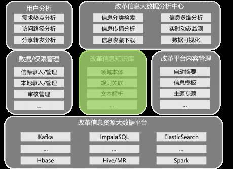 安易期初数据_初期数据是什么意思_前期数据