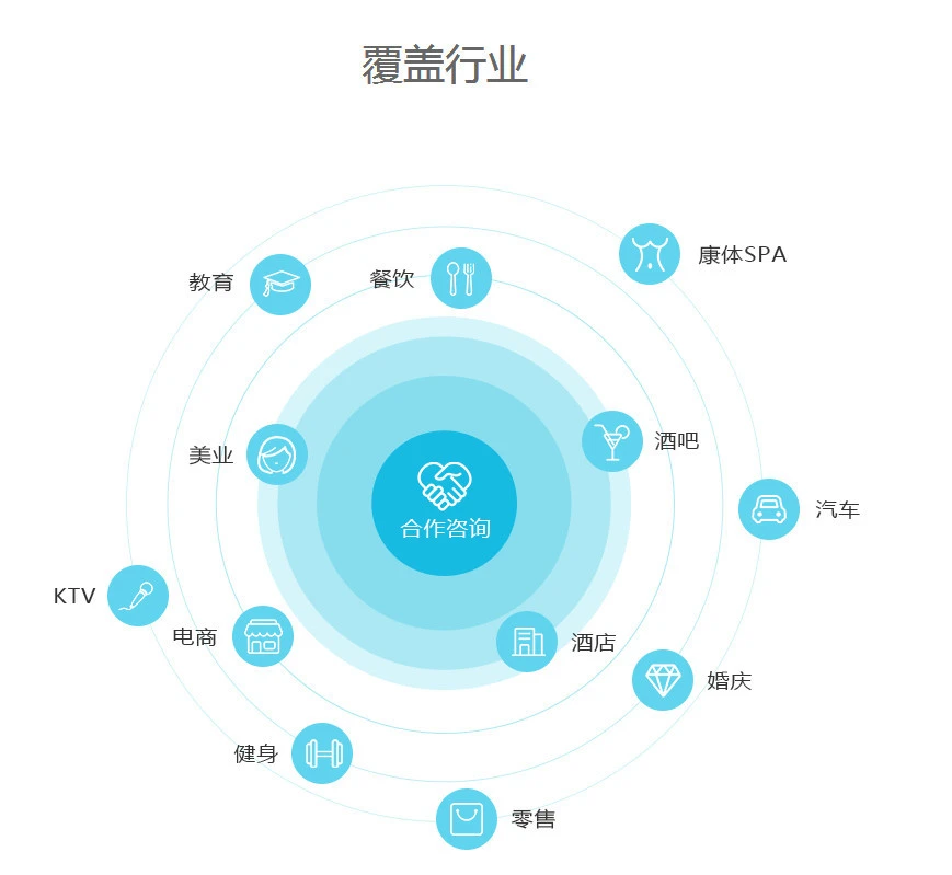 小程序tabbar图标_tabbar页面_小程序二级页面tabbar