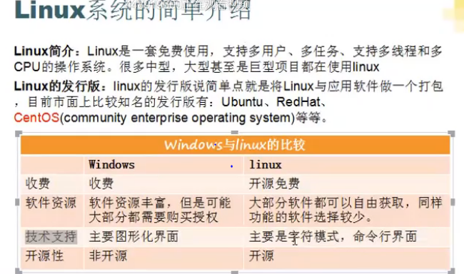 linux与windows不同-Linux与Windows操作系统比较：用户界面与软件兼容性的差异