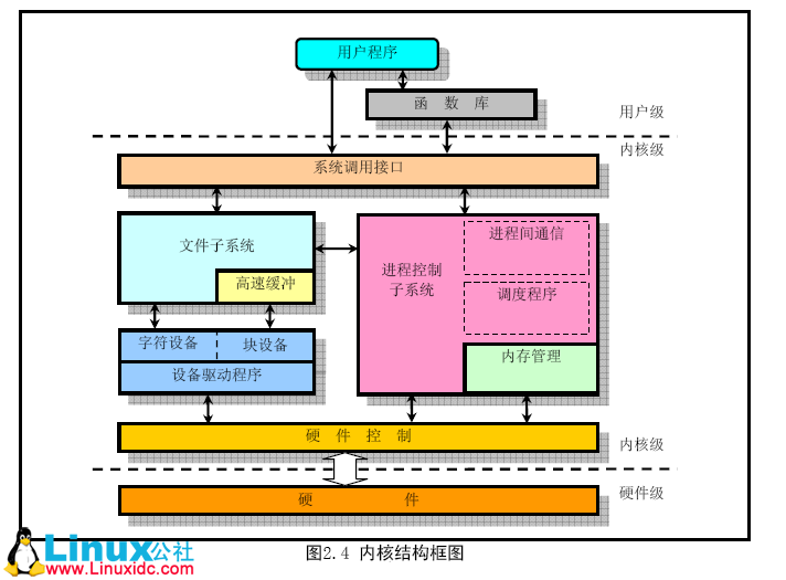 linux 系统 下新建文件夹_linux新建文件系统步骤_新建文件夹的linux命令