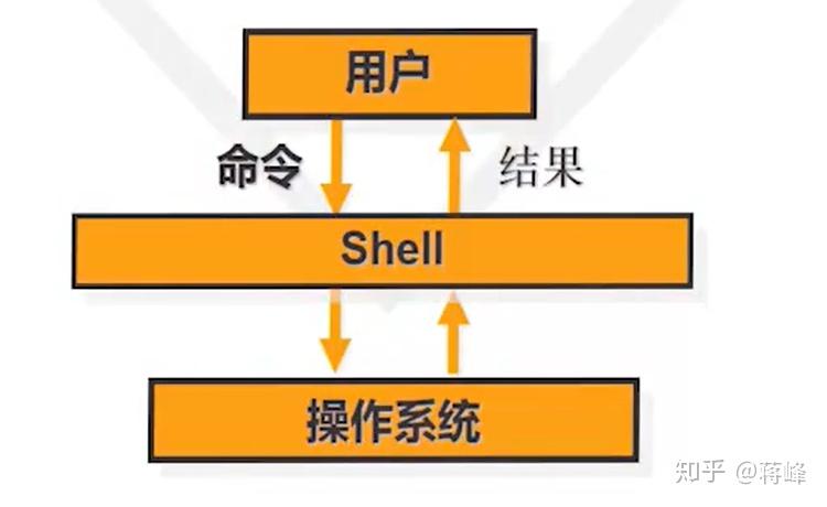 文件重命名dos命令_dos文件命名规则_dos命令重命名文件夹名