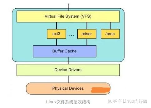 linux内核 驱动-探秘Linux内核驱动：原理、工作机制及应用领域深度解析