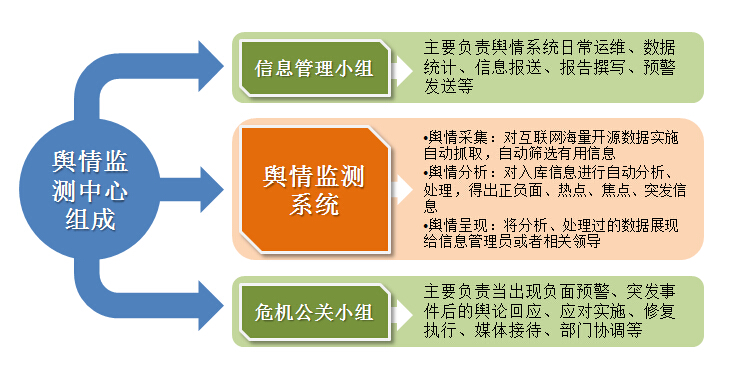 联网舆情系统包括哪些_互联网舆情系统_联网舆情系统有哪些