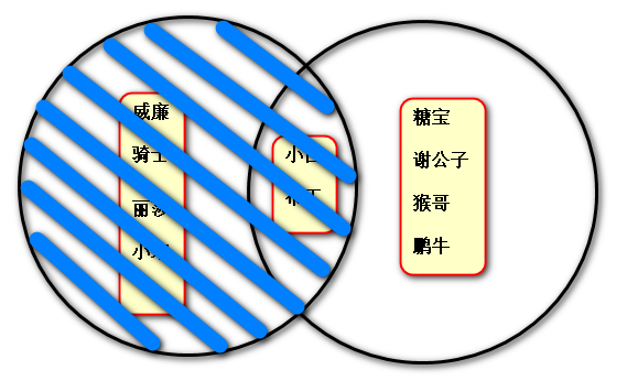 一set是什么意思_set是什么意思_setdown意思