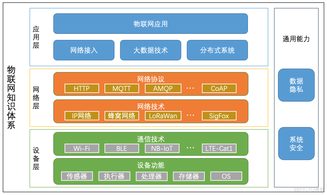 imtoken团队_团队名称_团队拓展训练费用