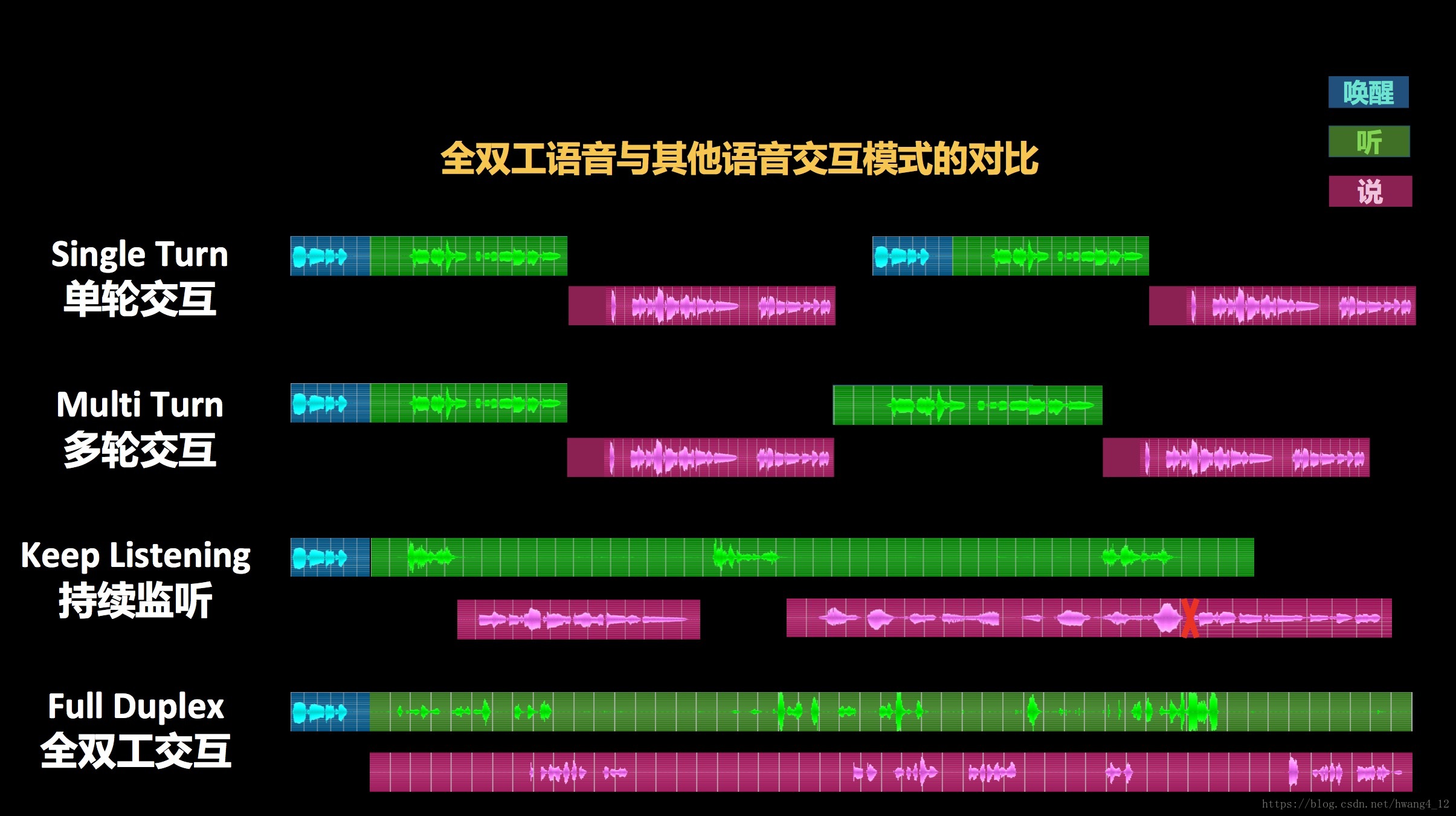 风花雪月切换语音_风花雪月喊麦_风花雪月怎么切换视角