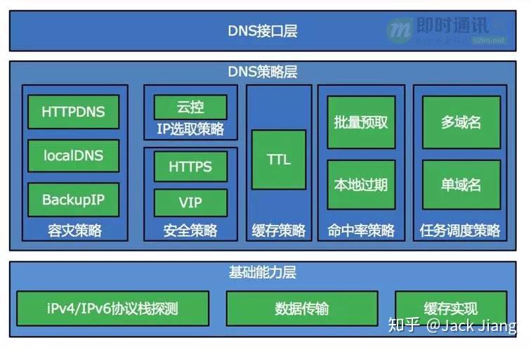 部署服务器是什么意思_centos 如何部署dns服务_部署服务器的步骤