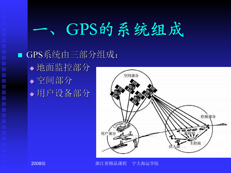 gps导航工作原理-全球定位系统（GPS）原理及工作原理详解