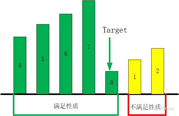 php冒泡排序算法代码_php冒泡排序和二分查找算法_排序算法冒泡排序