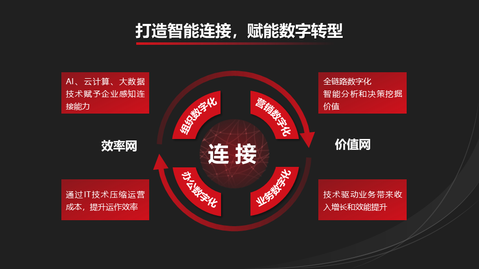数字化审图系统网站_北京数字化审图系统流程_数字化审图管理系统