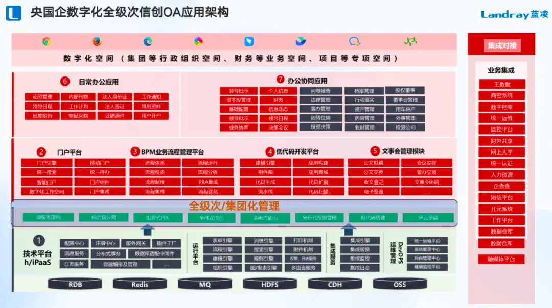 数字化审图系统网站_北京数字化审图系统流程_数字化审图管理系统