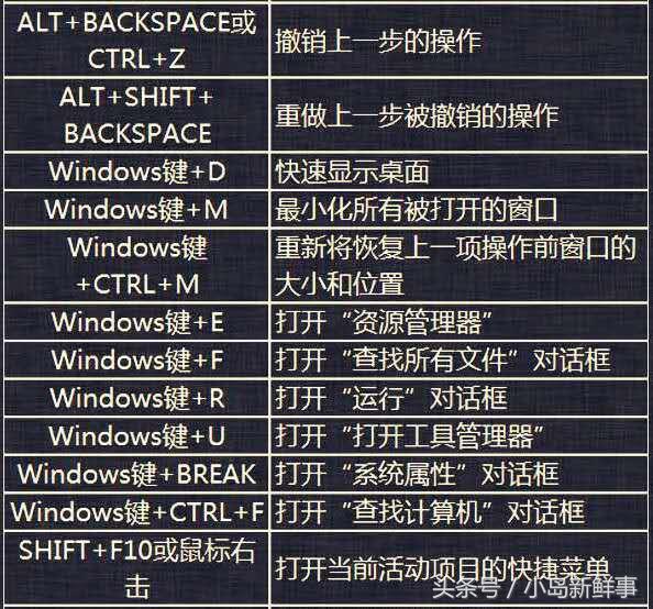 windows常用快捷键图片