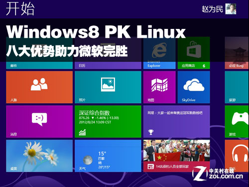 linux破解windows_linux比windows快_windows打开linux