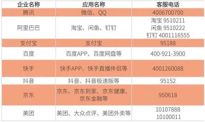 身份证号邦定码验证码_登录身份证验证码_账号身份验证码