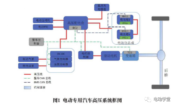 电控系统故障_电控系统的故障_故障电控系统原理图